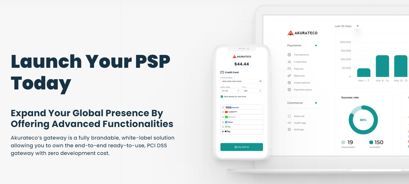 Best White-Label Payment Gateway Software in 2023 | Akurateco Blog