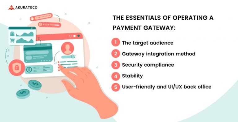 how-much-does-it-cost-to-develop-payment-gateway-akurateco