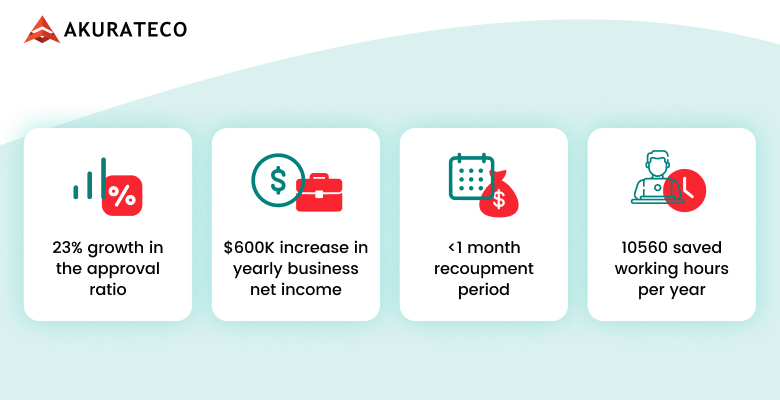 Akurateco client results