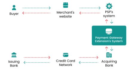 payment gateway gaming