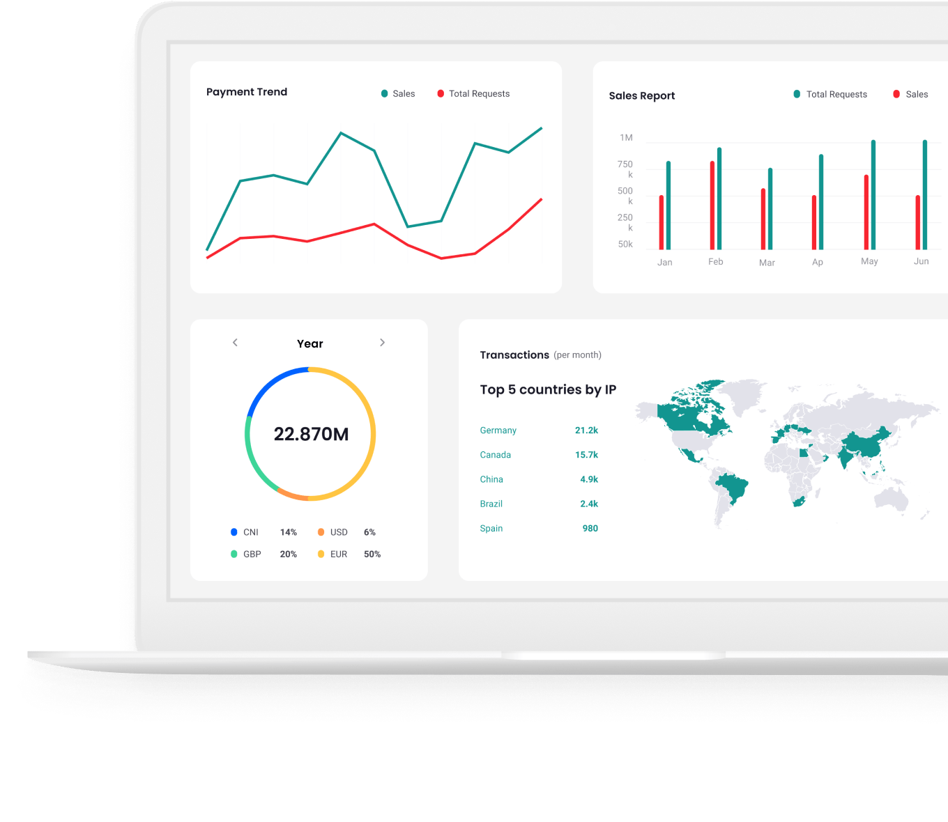 Payment analytics by Akurateco