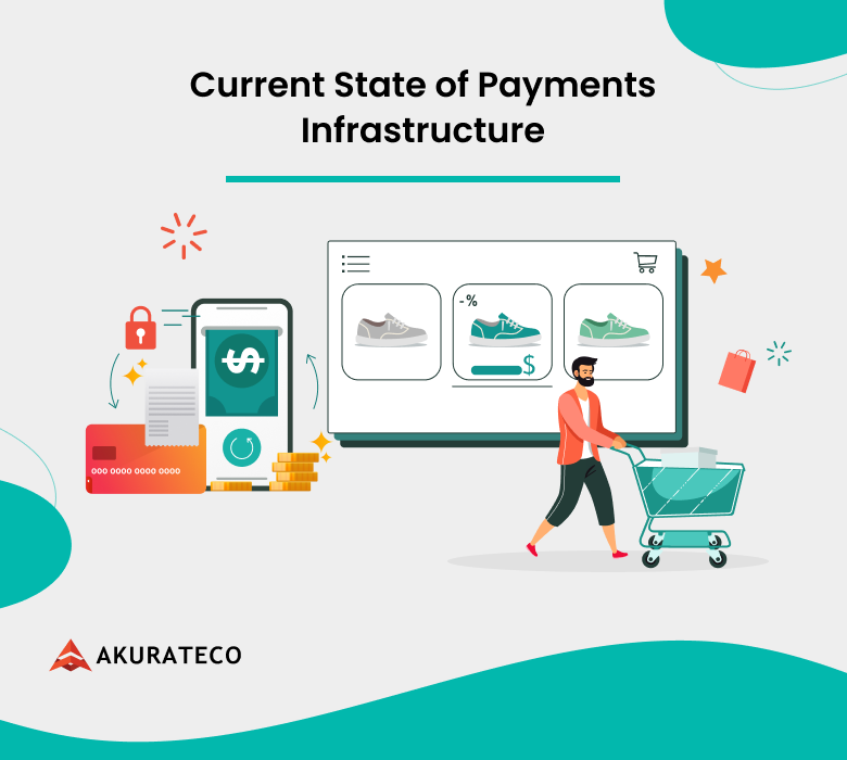Building the Future of Payment System Infrastructure: Trends, Challenges, and Innovations for 2025 - Akurateco