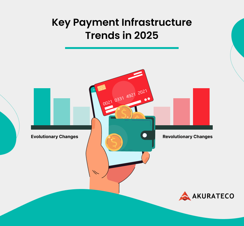 Building the Future of Payment System Infrastructure: Trends, Challenges, and Innovations for 2025 - Akurateco