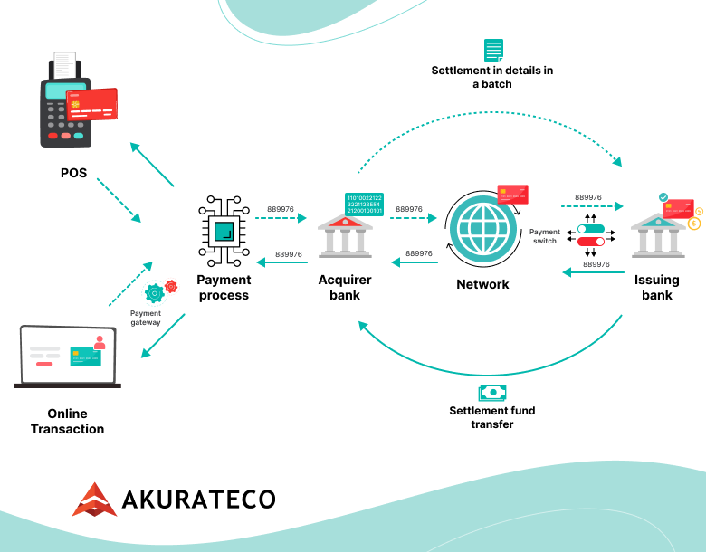 How to Become a Payment Processing Agent in 2025 - Akurateco
