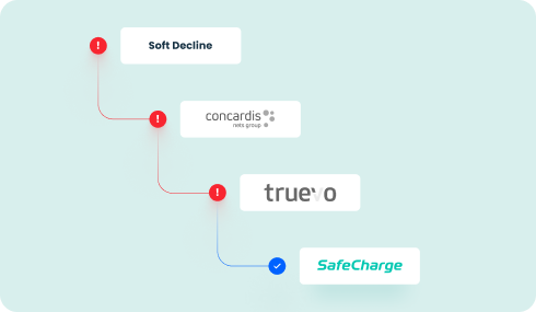 Smart Retry Logic