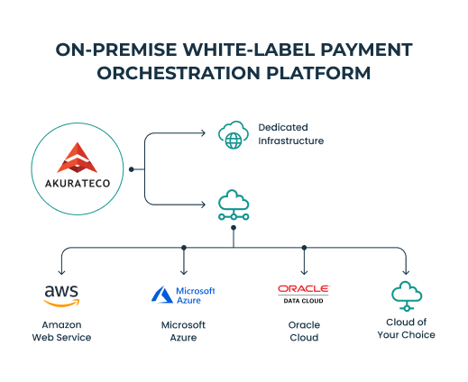 Flexible Deployment to Fit Your Needs
