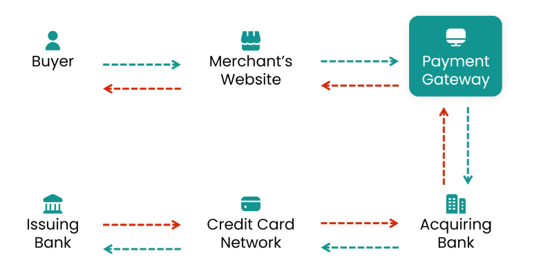 how to start a payment gateway company