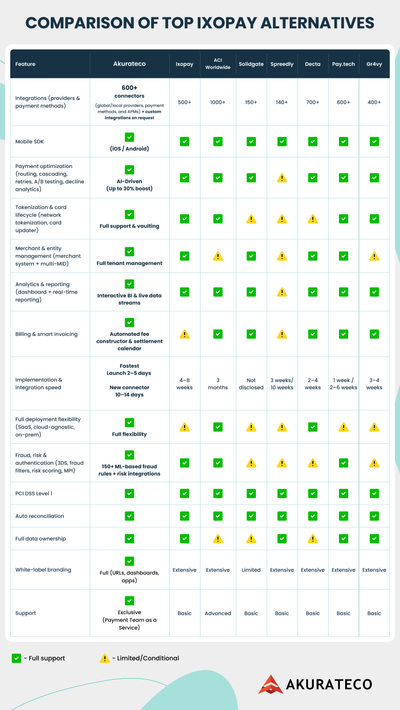 best Ixopay alternatives