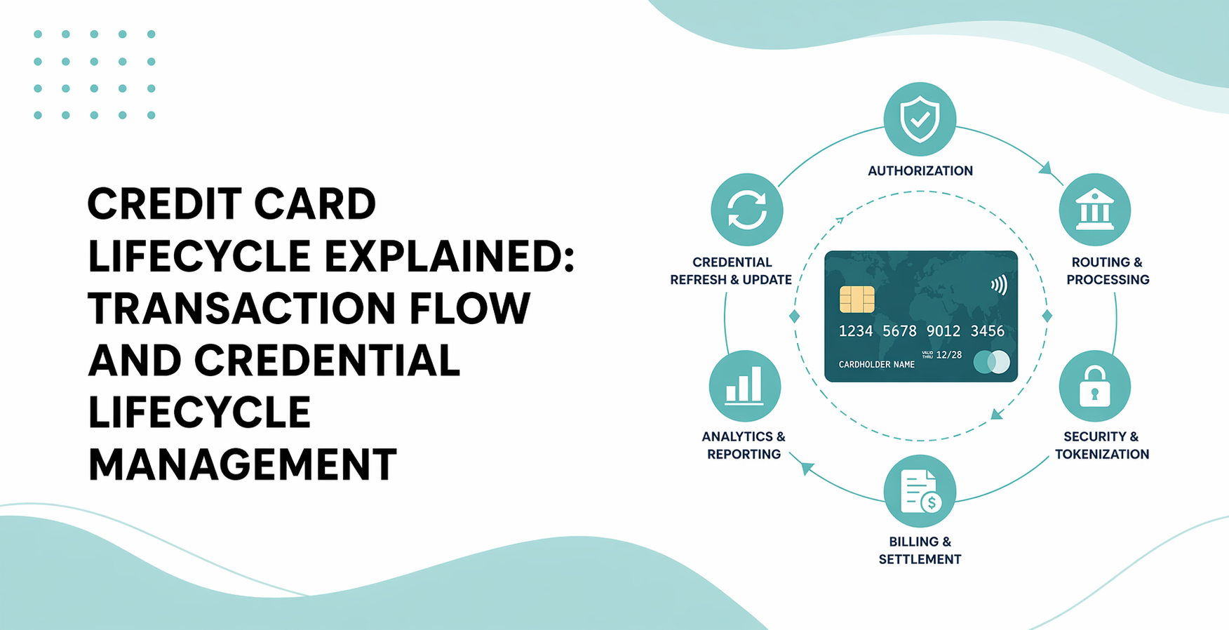 Credit Card Lifecycle Explained: Transaction Flow and Credential Lifecycle Management