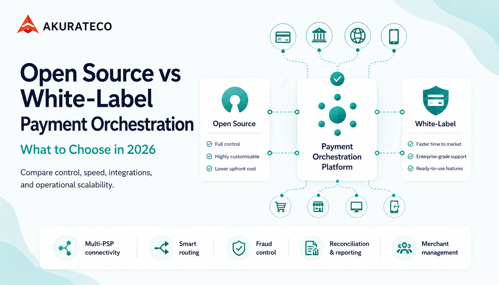 Open Source vs White-Label Payment Orchestration: What to Choose in 2026