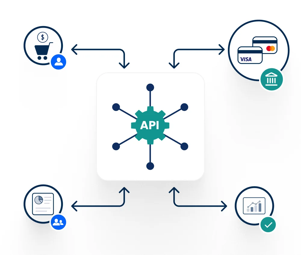 api-first-Infrastructure