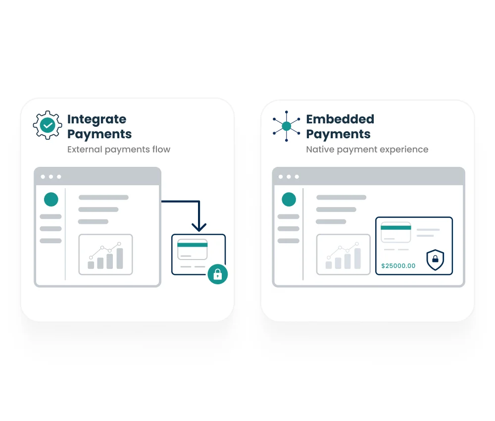 integrated payments