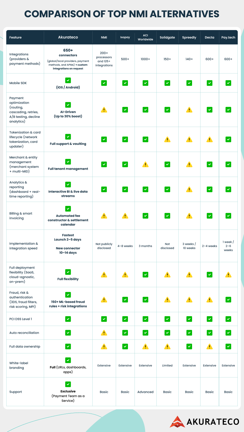 best NMI alternatives
