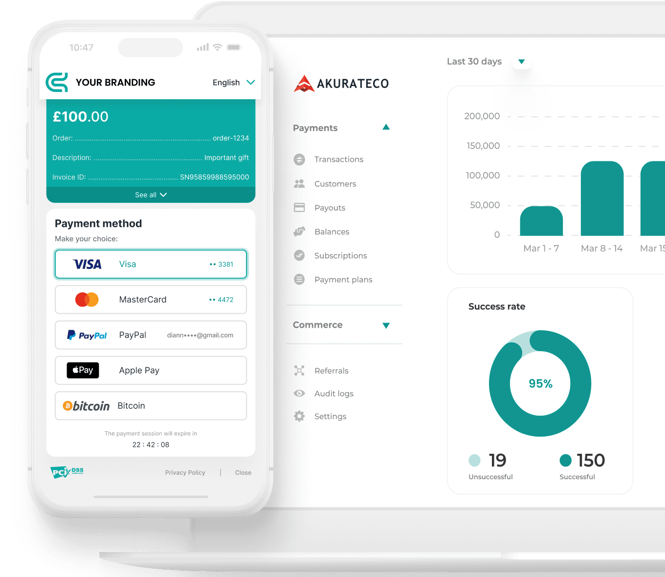 White Label Fintech Solutions